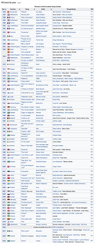 Screenshot 2024-05-11 at 13-25-09 List of Eurovision Song Contest winners - Wikipedia