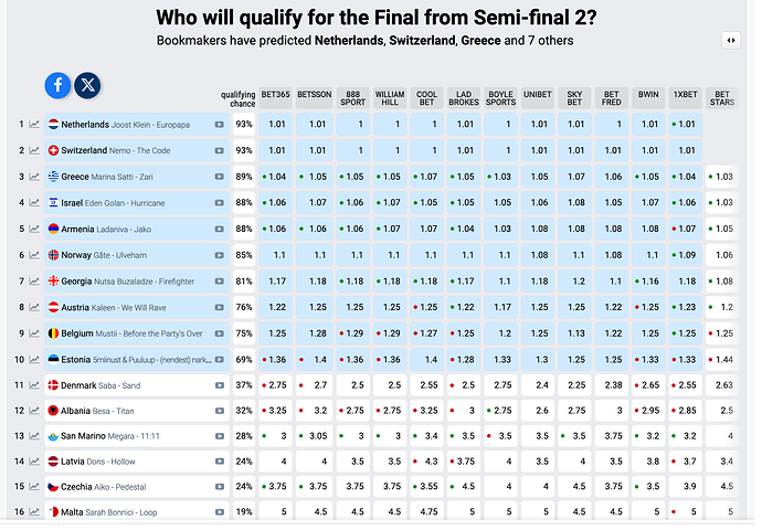 Screenshot 2024-05-08 at 01-23-15 Odds Eurovision 2024 Semi-final 2