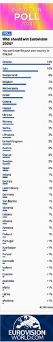 Screenshot 2024-03-23 at 02-13-57 Odds Eurovision Song Contest 2024